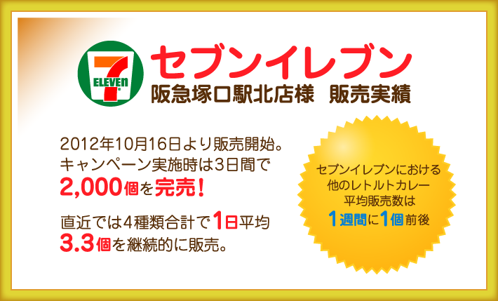 セブンイレブン 阪急塚口駅北店様 販売実績
